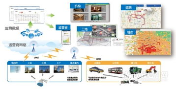 构建全方位环境空气监测系统 从常规污染物到特征污染物的全面配置方案